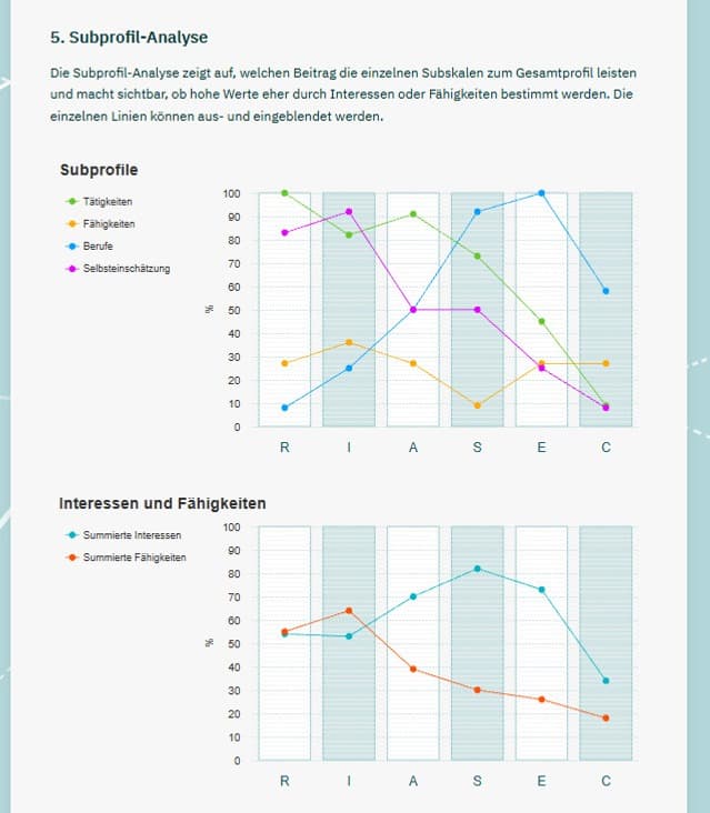 explorix®-2 Subprofil Analyse